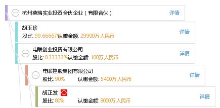 杭州英瑞實業投資合伙企業 聚焦實業投資，助力地方經濟發展