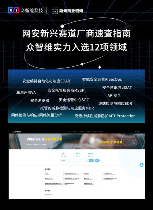 眾智維科技實力入選網安新興賽道廠商速查指南，覆蓋12項信息技術咨詢服務領域